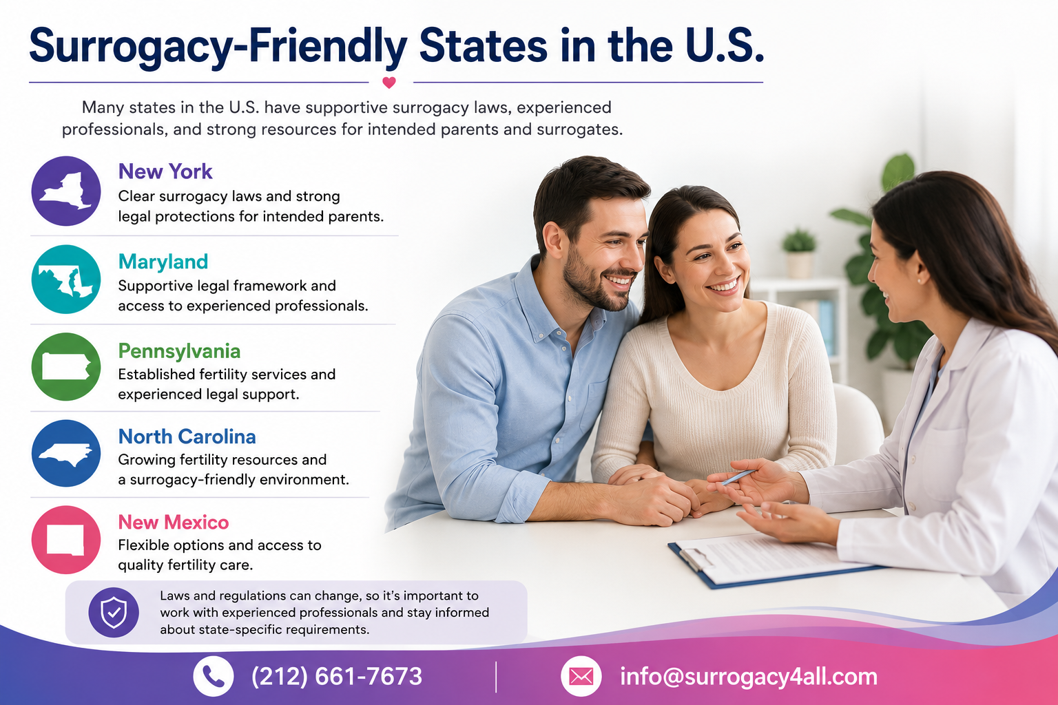 Surrogacy Laws State by State
